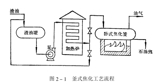 石墨制品材料成型工艺流程 石墨制品材料成型工艺流程