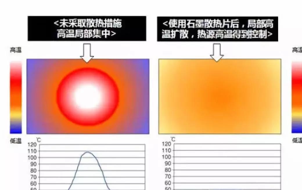 散热原理 散热原理